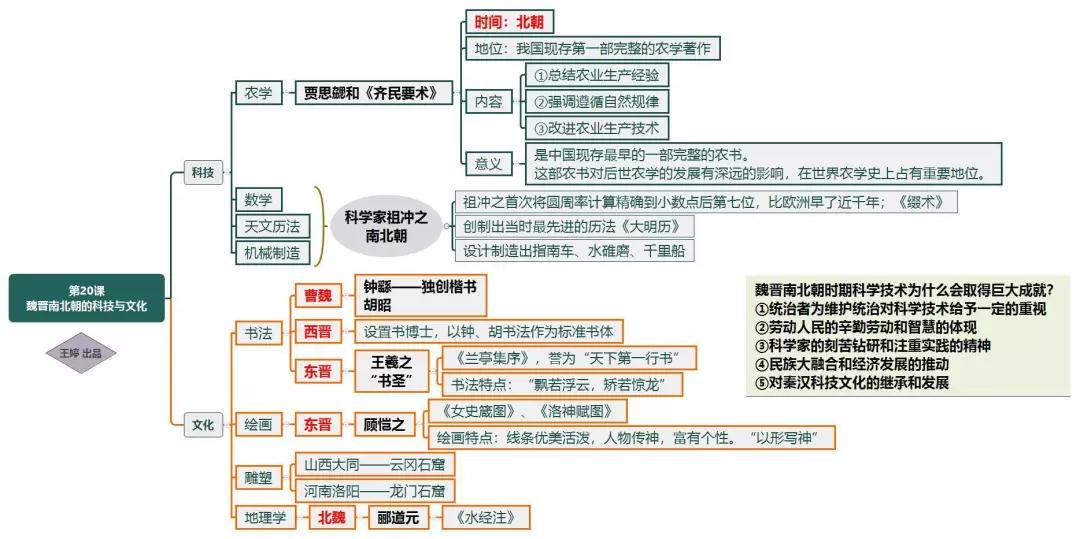 初中历史老师整理的思维导图不可多得的古代史学习资料