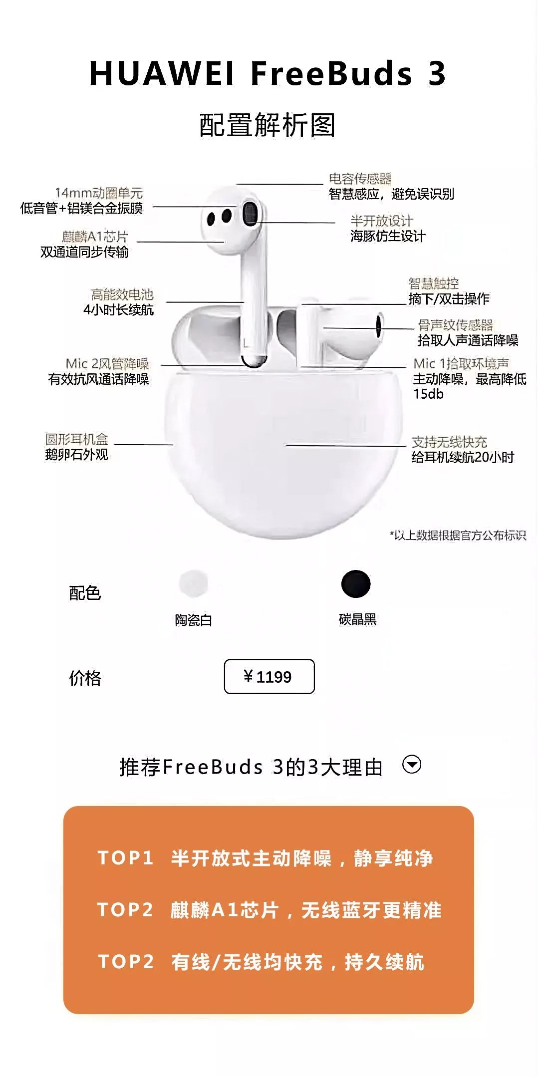 【投票】最美freebuds3代言评选_华为