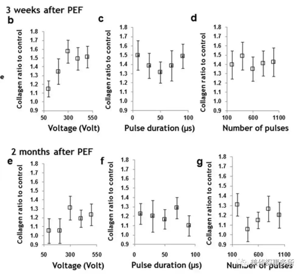 《scientific reports》科學報告),科學家們給6周大的雌性大鼠(向實驗