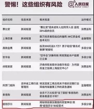 缇丽莎尔传销