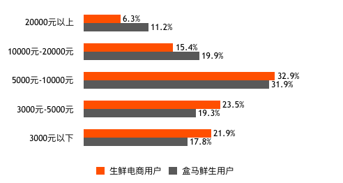 用户画像分析报告》显示,2018年中国的电商消费群体以中高收入者为主