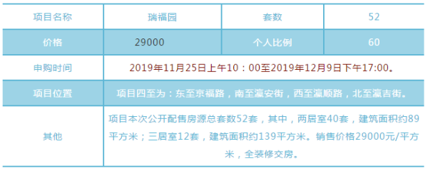 东城区国瑞瑞福园共有产权住房项目11月25日再次网申