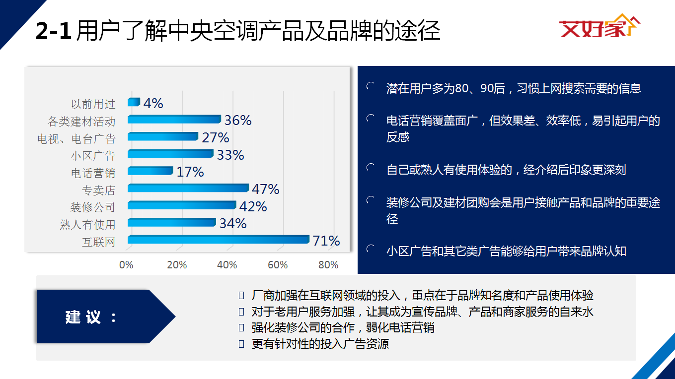 直擊消費痛點2019家用中央空調用戶分析發佈