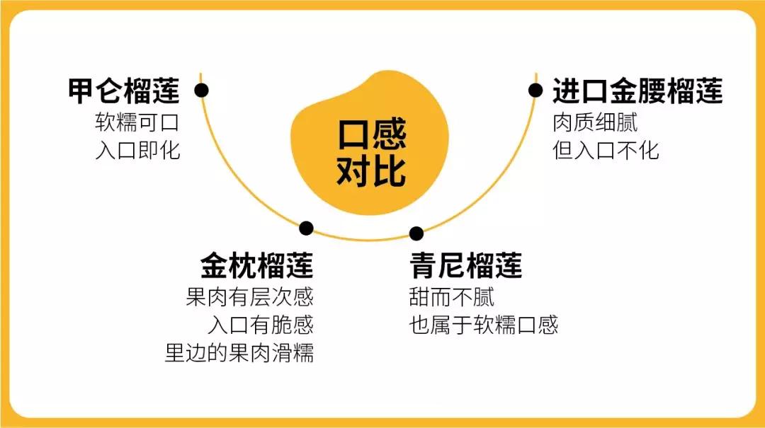 同样是跪榴莲为什么他能跪出幸福感