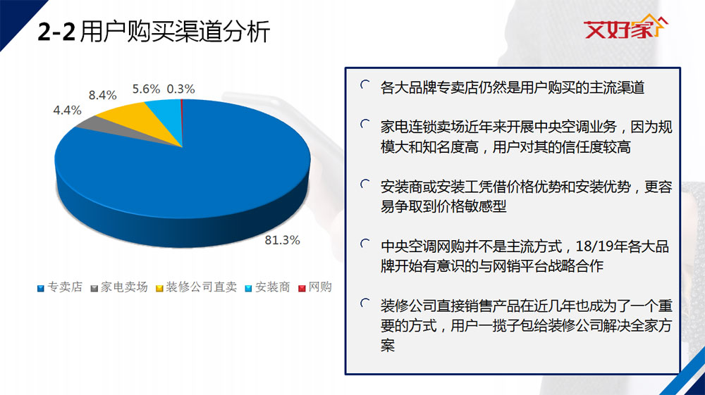 直擊消費痛點2019家用中央空調用戶分析發佈