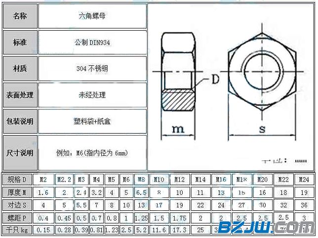 螺丝螺母区别图解图片