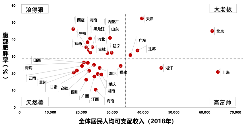 政治经济学相对过剩人口计算(2)