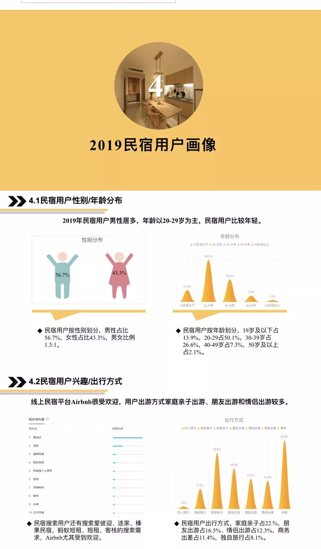 最新国内民宿业,大数据报告!