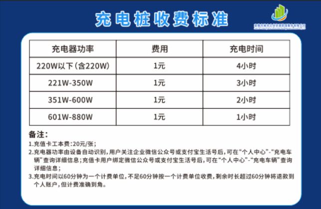 看過來新安江主城區電動自行車充電樁最全分佈點及計費標準