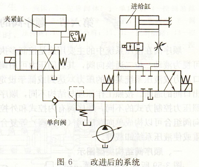 减压阀液压系统原理图改进实例