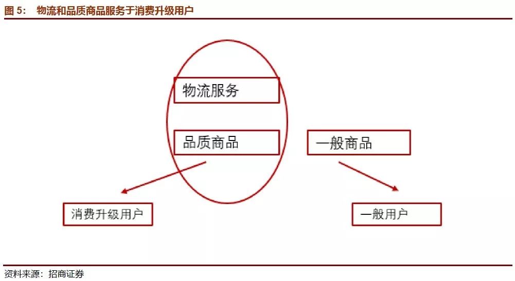 美團和餓了麼的下沉,從外賣入手教育了低線級的消費者,這波消費者原來