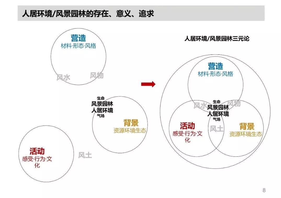 境泉回顾刘滨谊教授中国风景园林的现代性转变