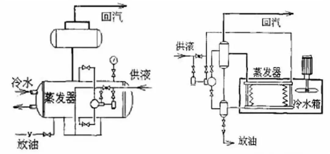 (三)中間冷卻器的自動控制液位控制,高液位報警-與低循桶相同.