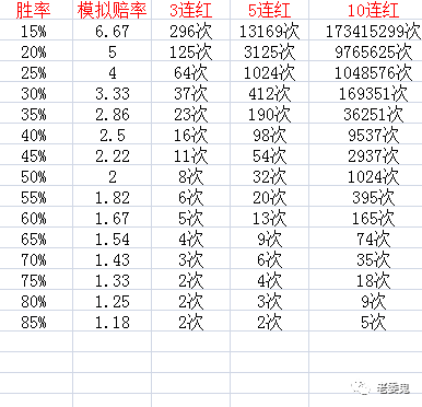 老委鬼:煎熬173415299天,你还敢倍投吗?(文尾有7场比赛)