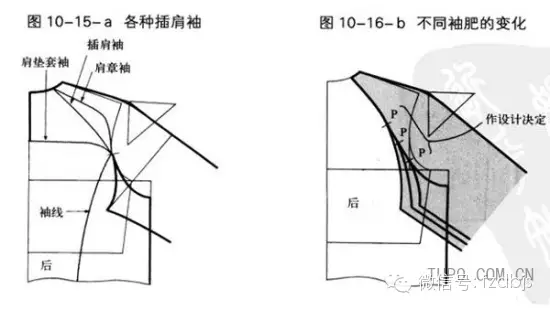 圖解插肩袖的裁剪方法才智服裝製版