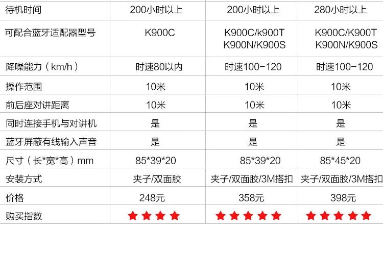 维迈通摩托车v8带蓝牙v6一体式无线v3内置头盔蓝牙耳机对讲机
