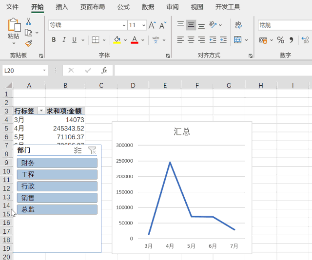 各部门每月费用趋势图的简单做法_excel