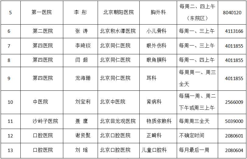 北京专家在张出诊时间表收藏好!_张家口市