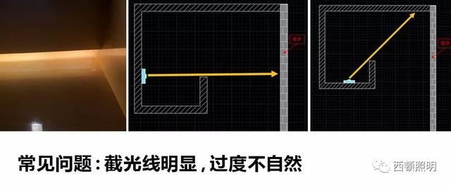 西顿应用灯具安装应用小技巧回光槽与灯带