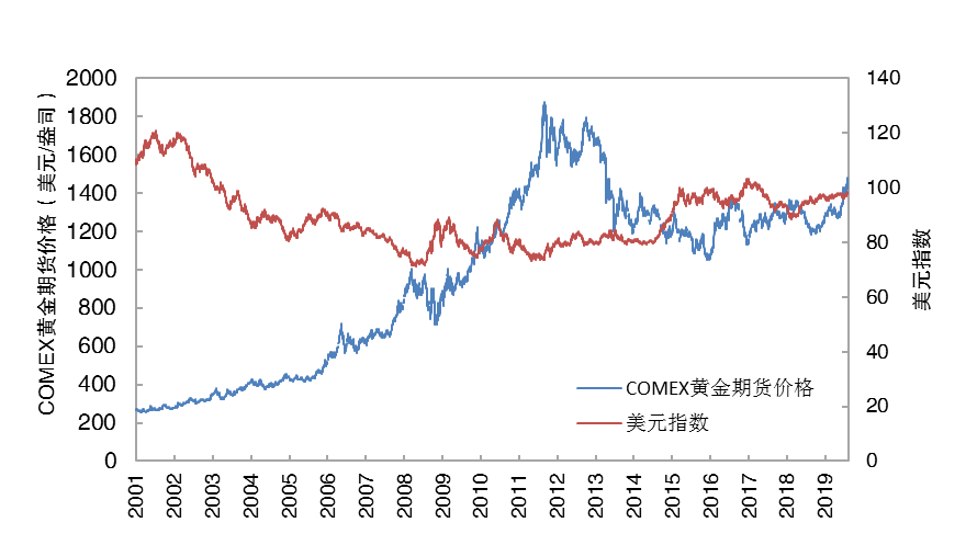 国际黄金十年年走势图(黄金十年走势图价格走势)