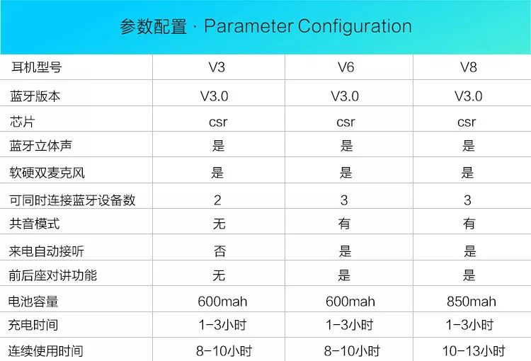 维迈通摩托车v8带蓝牙v6一体式无线v3内置头盔蓝牙耳机对讲机