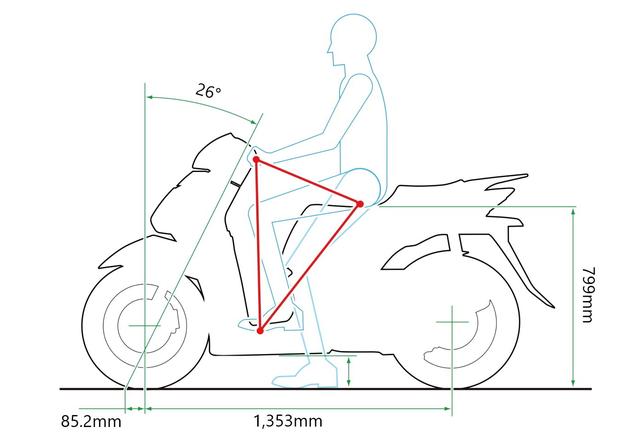 control,honda 可选扭矩控制)系统,该系统透过控制后轮的牵引力,在湿