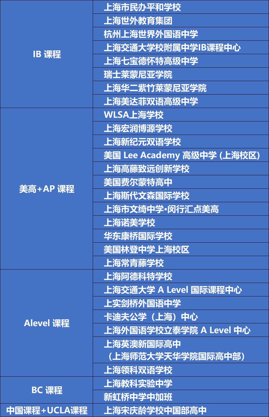 沪上百余所国际学校挑花眼奉上魔都妈妈国际学校择校计