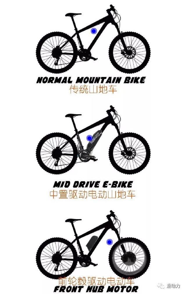 中置电机与轮毂电机优缺点对比详解
