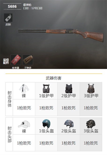 和平精英新模式最吃香的武器?不是awm,不是m4,而是人人嫌弃的它