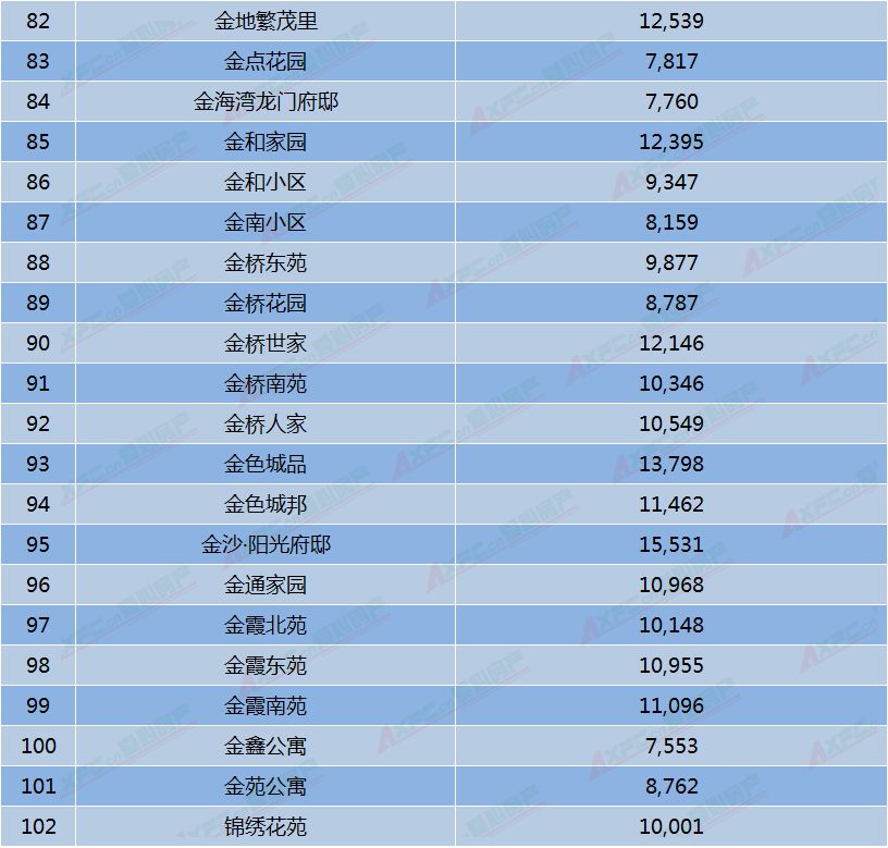 房价多少钱(天津北辰区房价多少钱)