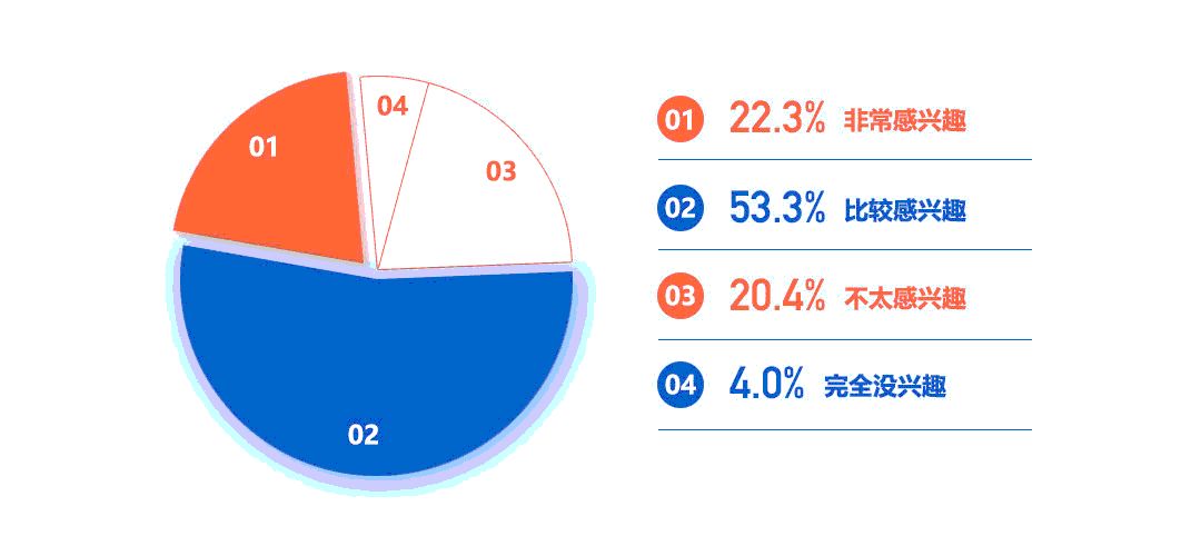 青年人到底爱不爱传统文化?