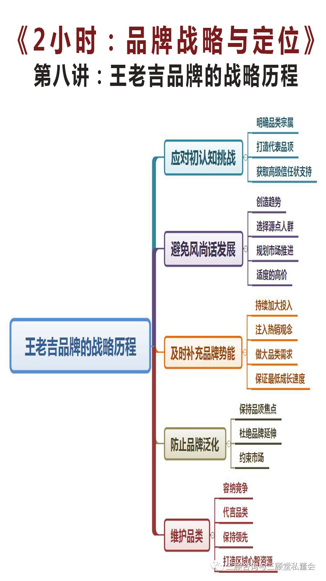 思維導圖王老吉品牌的戰略歷程