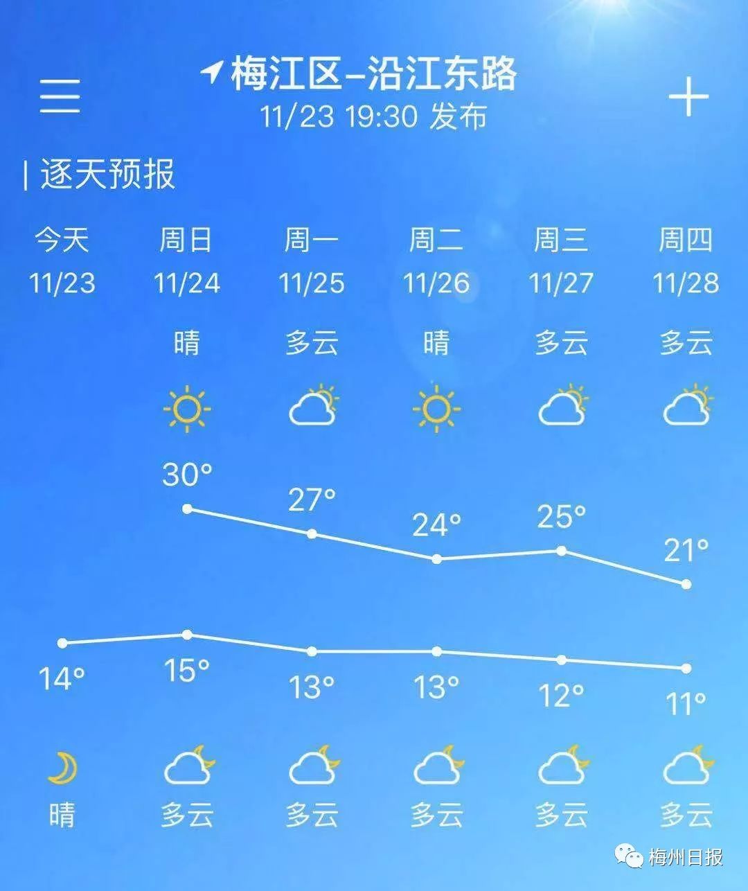 梅州天气预报15天图片