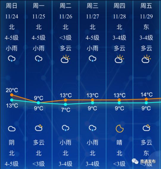 凜冬將至明天狂降11請大家注意增添衣物