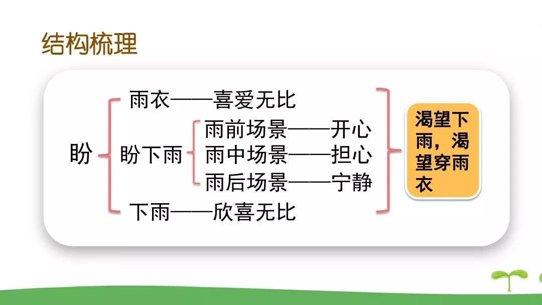 部编版六年级上册第16课《盼》知识点 图文解读