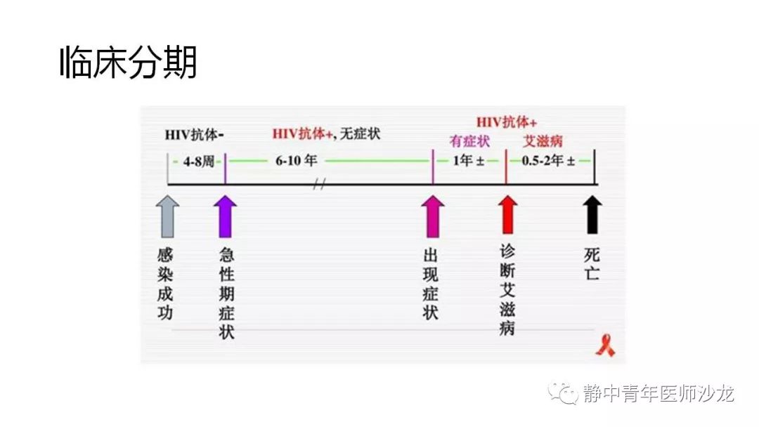原创头痛意识欠清中年男性