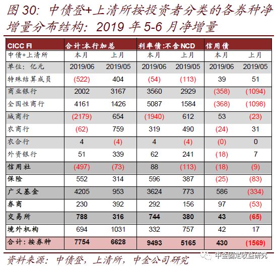 第四階段是7-8月,關鍵詞是 