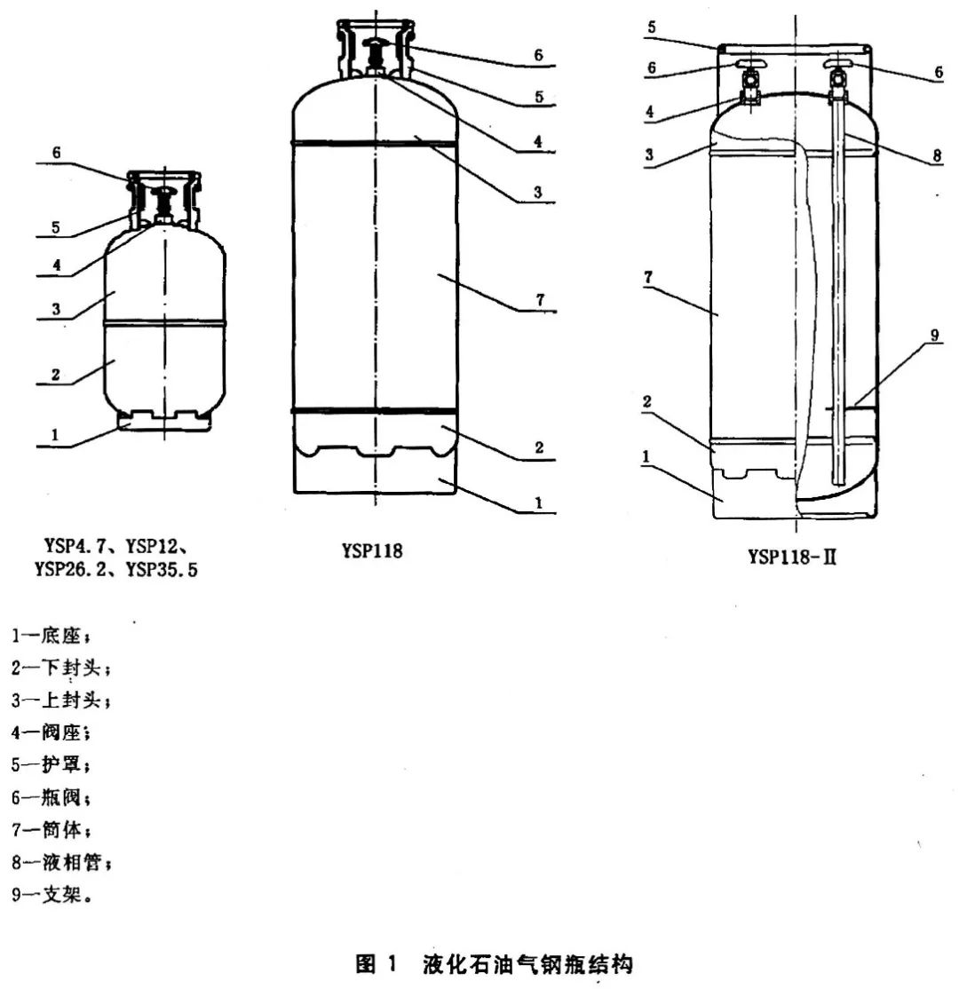 50公斤液化气罐尺寸图图片