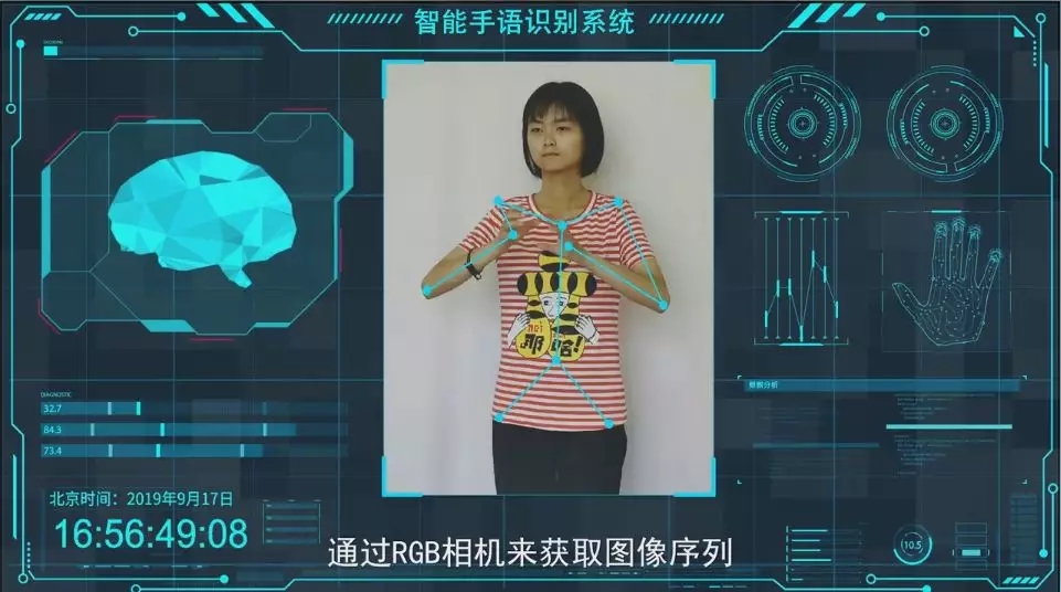 万物皆可翻,这个手语翻译器不简单