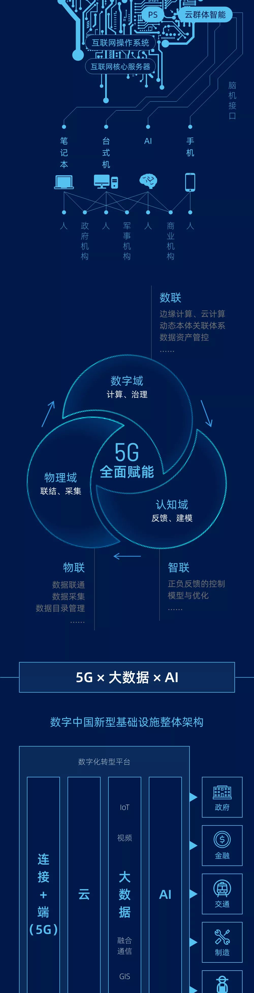 一图读懂5g时代大数据智能化迈向万物智联新世界