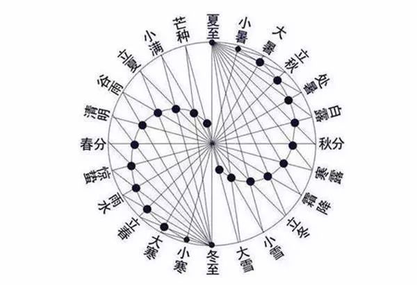 原创西汉天文历法水平高张衡地动仪世界领先九章算术创历史先进