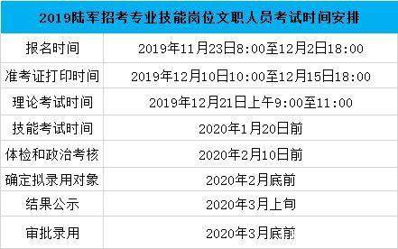 根據我們查閱的資料顯示,2018軍隊文職招聘有131028人報名並繳費,計劃