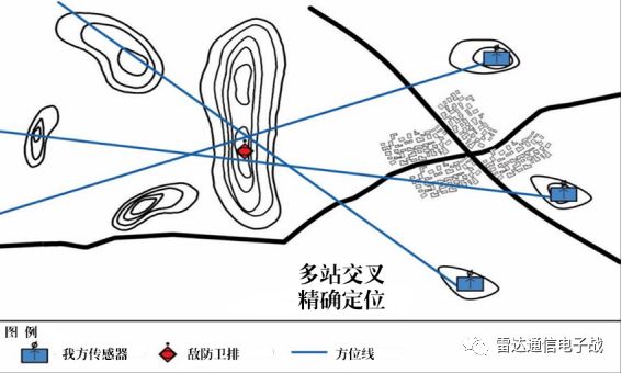 定位测量示意图怎么画图片