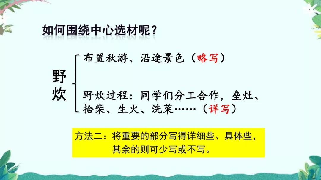 部编版六年级上册习作五《围绕中心意思写》习作指导范文 图文解读