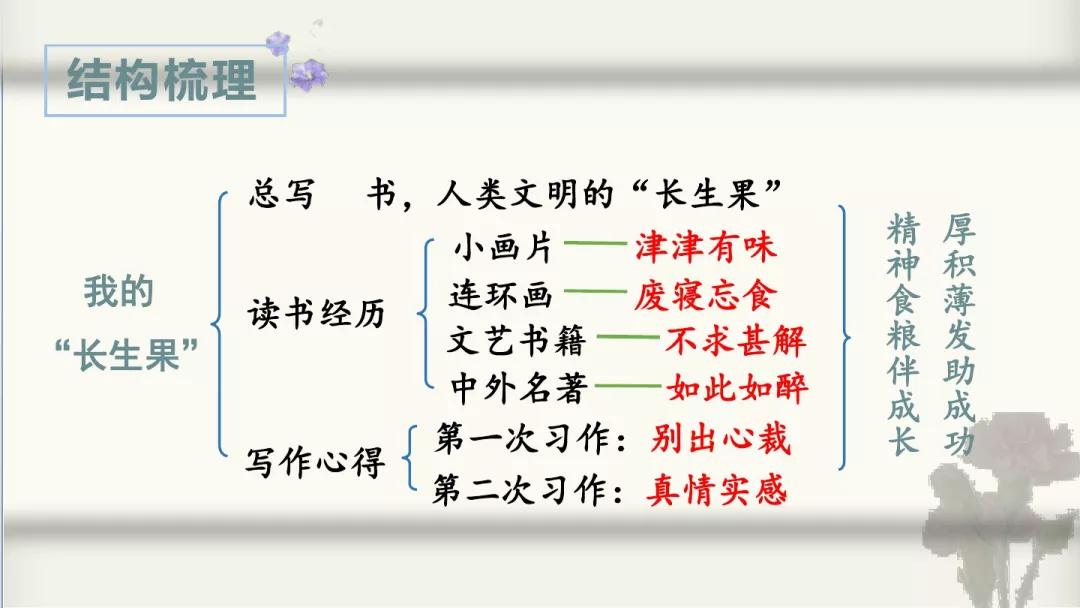 部编版小学五年级语文上册第27课我的长生果知识点图文解读