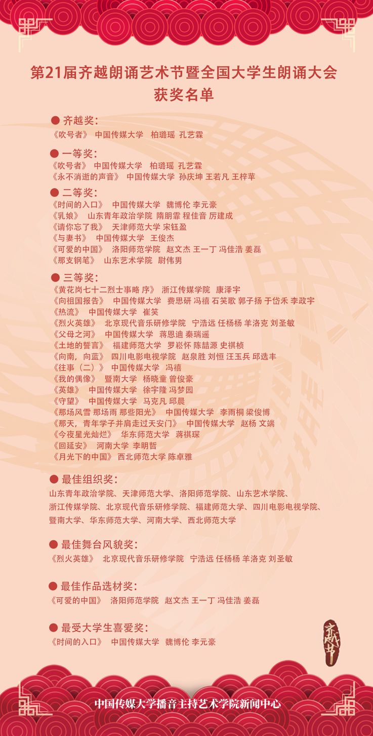 聚焦第21届齐越朗诵艺术节暨全国大学生朗诵大会获奖名单公布