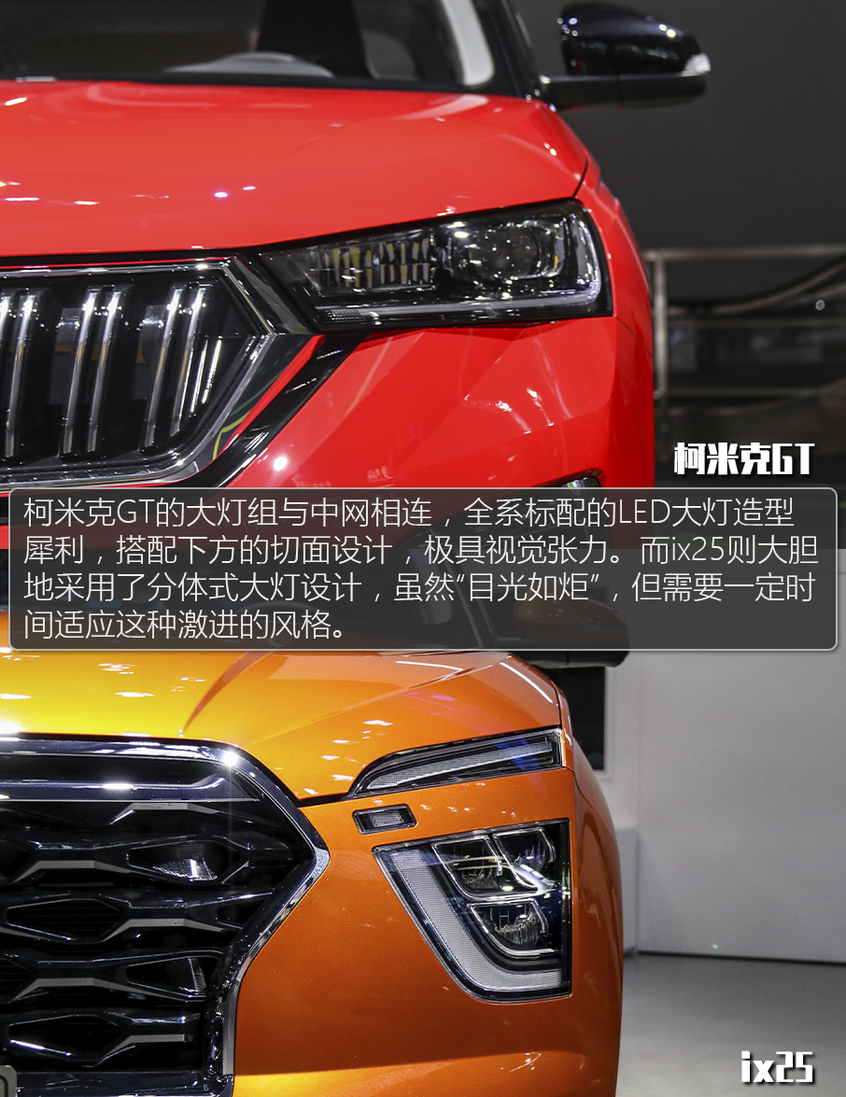 cn此次参加对比的两款车型分别为上汽斯柯达柯米克gt和北京现代ix25