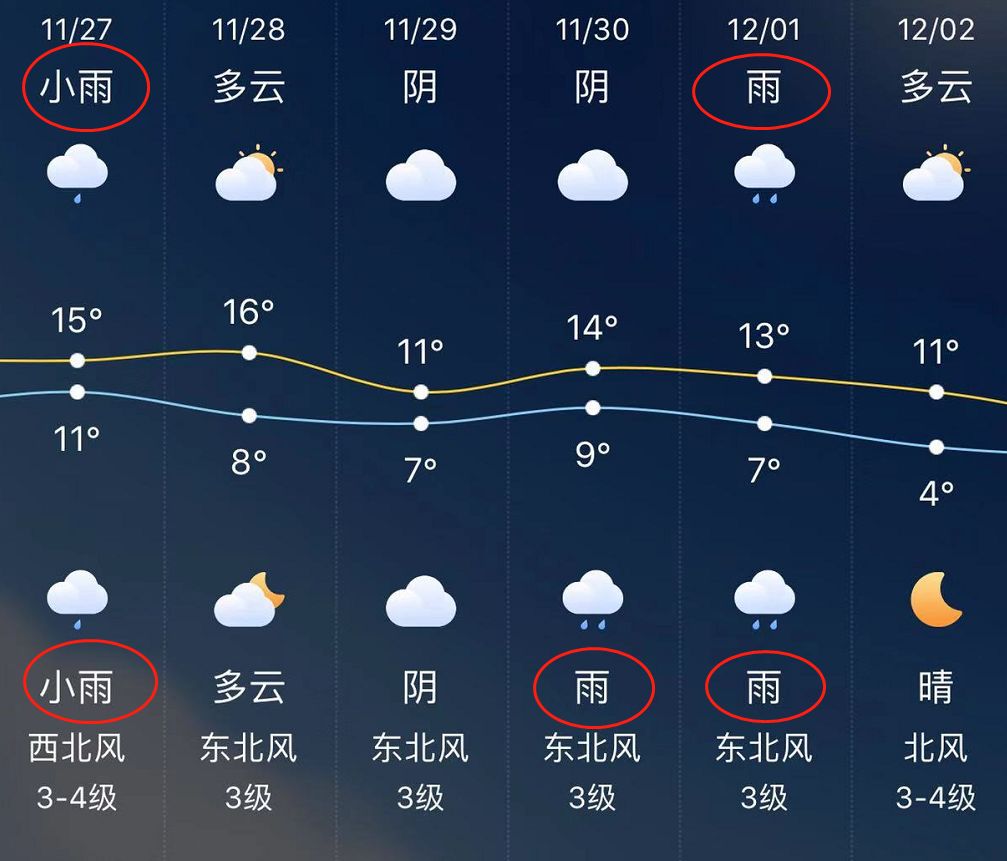 冷空气又双叒叕要来了下周最高温度逼近个位数