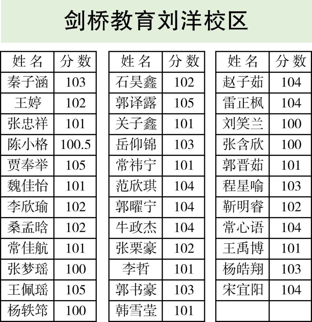 剑桥教育期中考试优秀学员榜