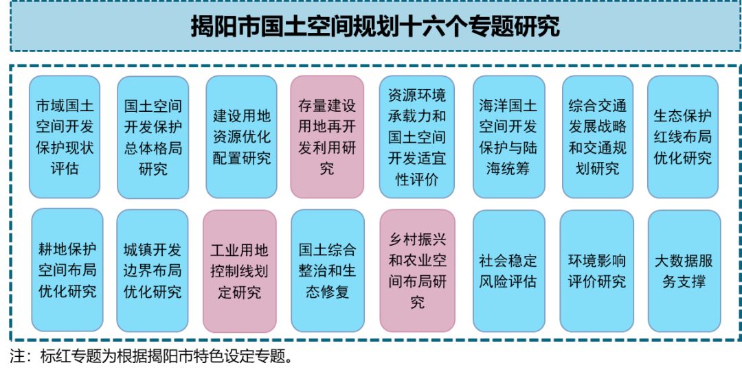 将努力承担起全省国土空间规划编制工作的急先锋和排头兵